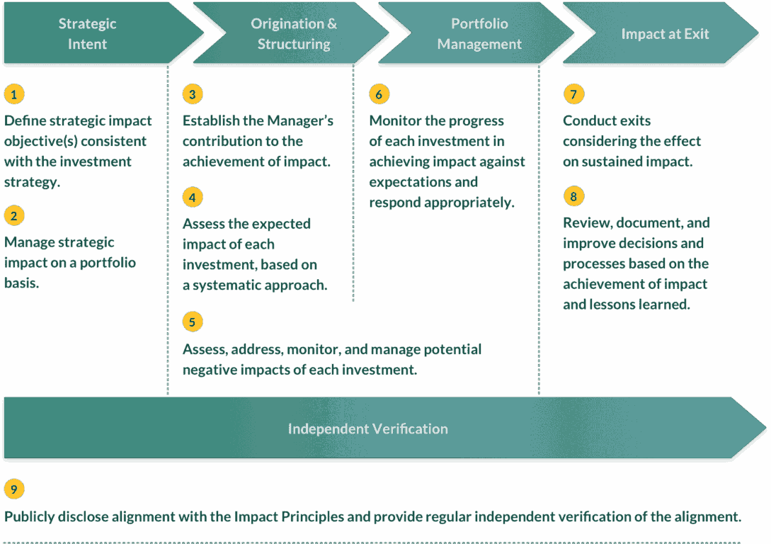 Community Investing: Making Positive Impact in Under-Resourced ...