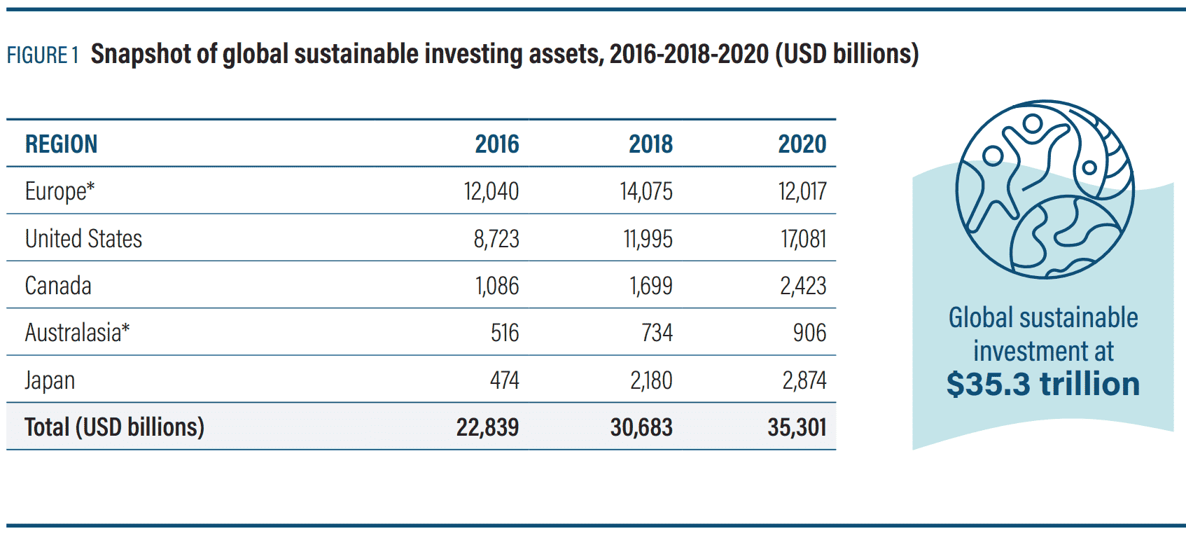 SRI Vs. ESG Vs. Impact Investing: What’s The Difference? - SRI360