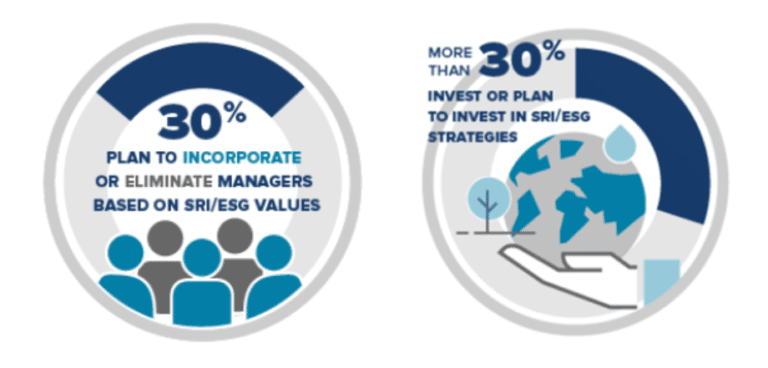 Sri Example What is Socially Responsible Investing (SRI)? - SRI360